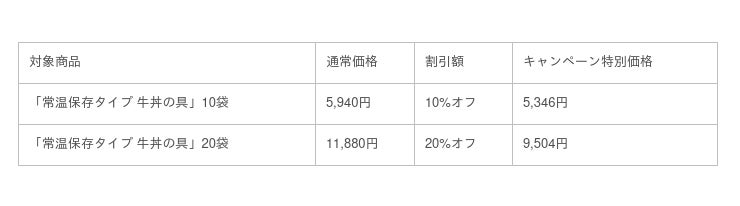 吉野家、「常温保存タイプ 牛丼の具」を公式通販ショップにおいて本日より発売開始：時事ドットコム