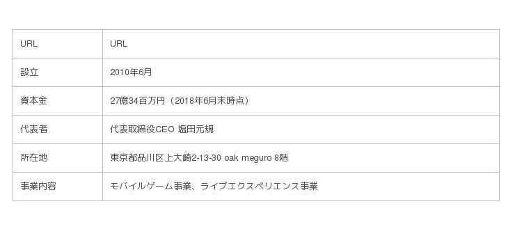 満員御礼の池袋公演に続いて10月開催決定！】大人気の体感型キッズ