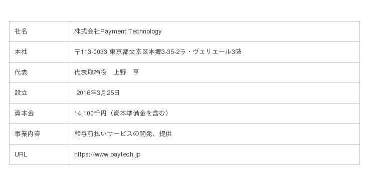 前払いできるくん 当日振込み開始 企業リリース 日刊工業新聞 電子版