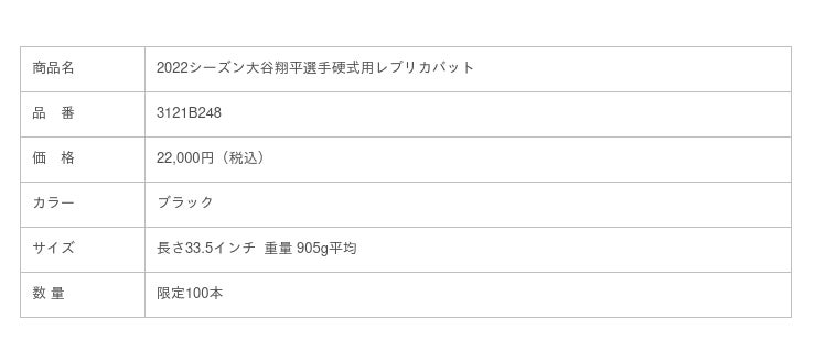 大谷翔平選手が2022年シーズンに使用した野球用グラブとバットの 