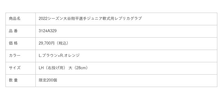 大谷翔平選手が2022年シーズンに使用した野球用グラブとバットの