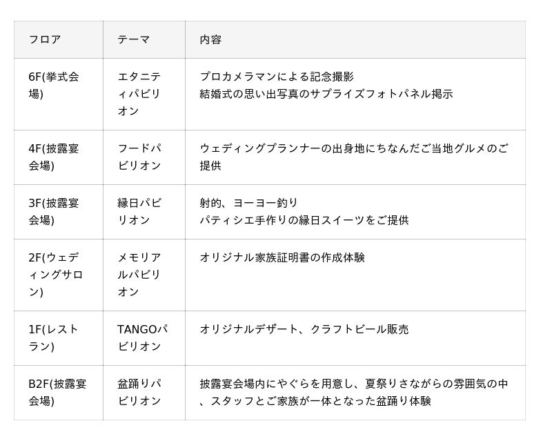 〈東京タワーの目の前の結婚式場The Place of Tokyo〉結婚式を挙げたご家族を対象に「Place of Family 2025」を実施 〈東京タワーの目の前の結婚式場The Place of Tokyo〉結婚式を挙げたご家族を対象に「Place of Family 2025」を実施