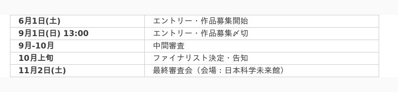 日本no 1の子ども動画クリエイターを決める「全国小中学生動画コンテスト Fulma Creator Awards 2024」作品募集開始