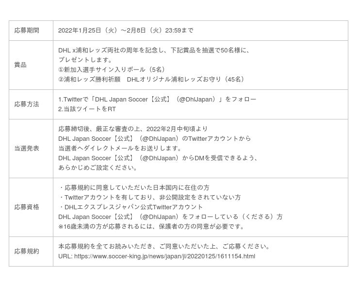 Dhl Jリーグ浦和レッズと 22年 トップパートナーシップ契約16年目を更新 時事ドットコム