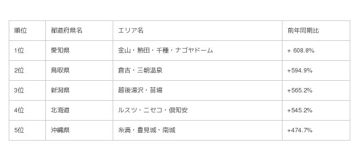 楽天トラベル ゴールデンウィーク10連休の国内家族旅行動向 を発表 産経ニュース