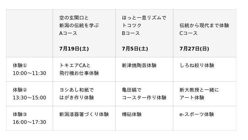 【小学5・6年生対象】1日中ワクワクできる体験がいっぱい!新潟市の文化や歴史を楽しく学べる「子ども向け文化プログラム体験」の第1弾を実施! 【小学5・6年生対象】1日中ワクワクできる体験がいっぱい!新潟市の文化や歴史を楽しく学べる「子ども向け文化プログラム体験」の第1弾を実施!