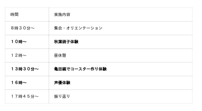 【小学5・6年生対象】夏の思い出作りにもぴったりなワクワクできる体験がいっぱい!新潟市の文化や歴史を楽しく学べる「子ども向け文化プログラム体験」第1弾を実施します! 【小学5・6年生対象】夏の思い出作りにもぴったりなワクワクできる体験がいっぱい!新潟市の文化や歴史を楽しく学べる「子ども向け文化プログラム体験」第1弾を実施します!