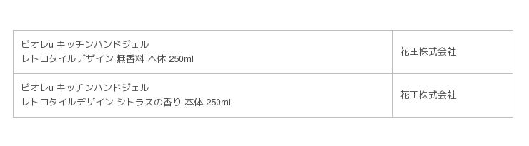 Lohaco新商品 お気に入りに囲まれて 腕を振るいたい ビオレu キッチンハンドジェル レトロタイルデザイン 本日2月21日販売開始 Classy クラッシィ