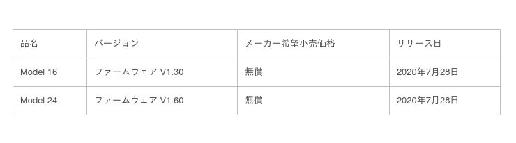 Ascii Jp Obsなどの配信アプリに対応し ライブ配信と録音を同時に実現 レコーディングミキサー Model 16 および Model 24 の最新ファームウェアをリリース