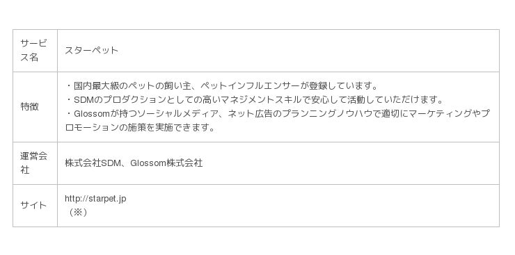 スターダストマーケティングとグリー子会社glossom ペットインフルエンサーを軸にペット市場のデジタルマーケティング領域で協業 企業リリース 日刊工業新聞 電子版