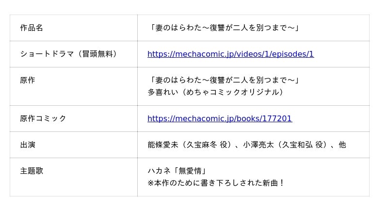 めちゃコミック(めちゃコミ)において、オリジナル作品のショートドラマ独占配信開始! - PR TIMES|アニメ!アニメ!