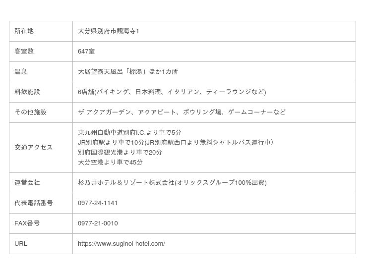 オリックス不動産 別府温泉 杉乃井ホテル 7月1日開業の新棟 虹館 動画で館内初公開 時事ドットコム