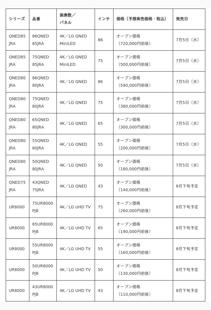 有機EL、液晶テレビ2023年モデルの正式発売日が決定！7月5日（水）より