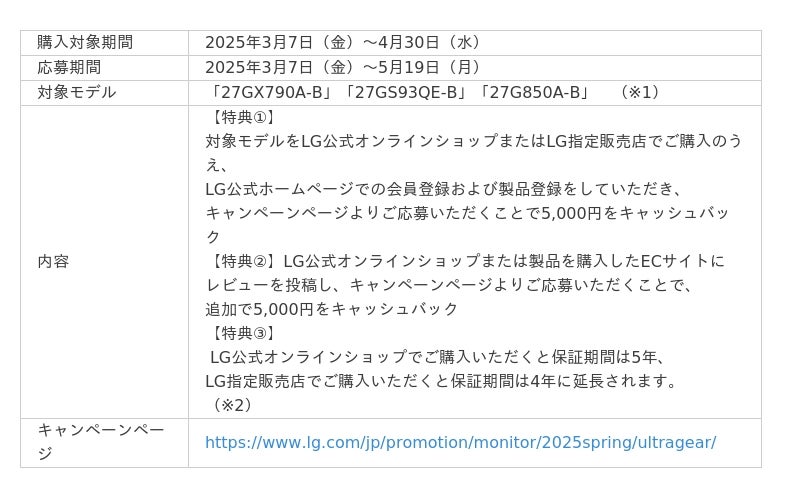 ASCII.jp：LG UltraGear(TM)キャッシュバックキャンペーンを2025