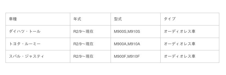 トール/ルーミー/ジャスティに市販8/9インチカーナビゲ-ションを 企業