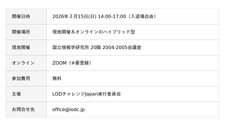 「LODチャレンジ2025」におけるソケッツ賞表彰のお知らせ 「LODチャレンジ2025」におけるソケッツ賞表彰のお知らせ