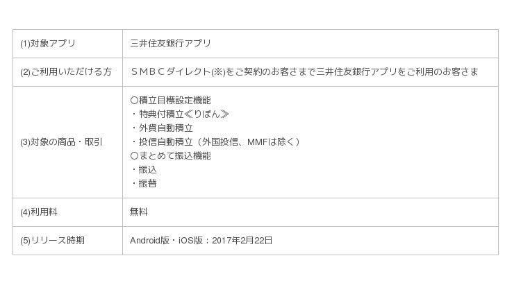 三井住友銀行アプリ に便利な2つの新機能が登場 まとめて振込 積立目標設定 Zdnet Japan