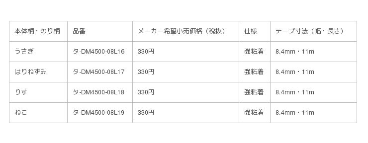 のり面にかわいい動物が出てくるドットライナーを限定発売 | JJnet