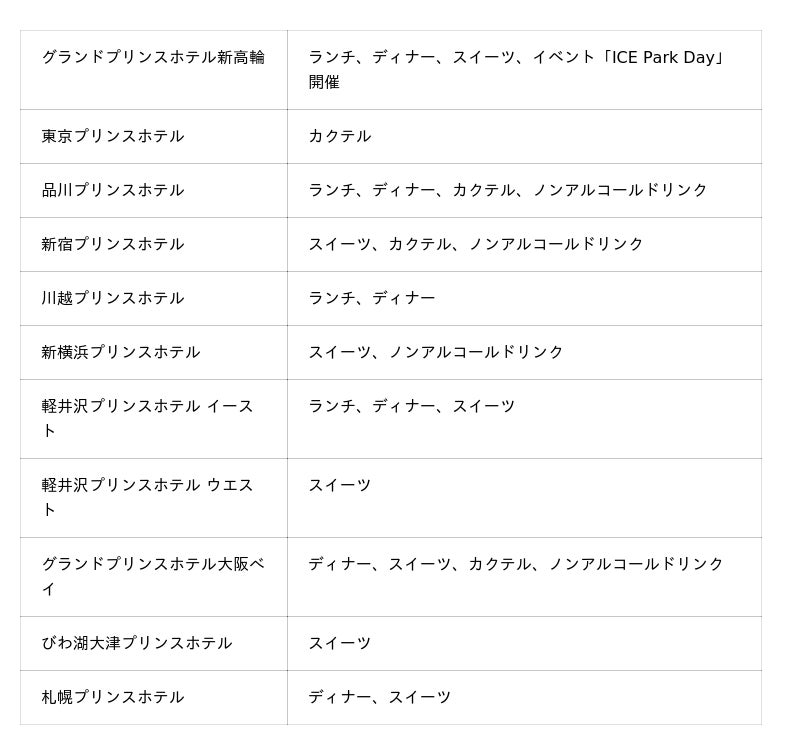 【西武・プリンスホテルズワールドワイド】映画『ジュラシック・ワールド/復活の大地』とコラボレーション企画を実施 コラボレーションフード・スイーツの提供や恐竜の氷彫刻イベントを開催 【西武・プリンスホテルズワールドワイド】映画『ジュラシック・ワールド/復活の大地』とコラボレーション企画を実施 コラボレーションフード・スイーツの提供や恐竜の氷彫刻イベントを開催