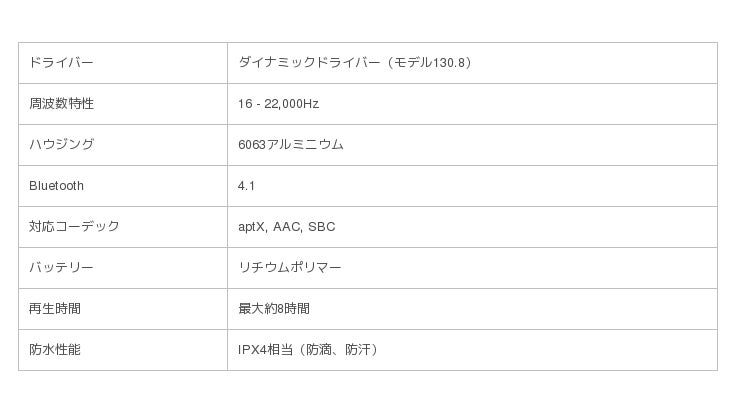 英国RHA社ワイヤレスイヤホン「MA390 Wireless」発売のお知らせ 企業