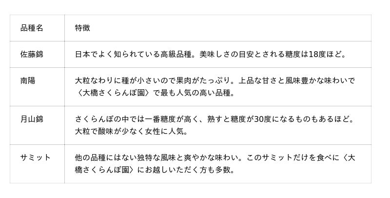 【大丸神戸店】関西初登場満載!夏も北海道の味を楽しもう!夏の北海道展が7月7日(火)から開催いたします。 【大丸神戸店】関西初登場満載!夏も北海道の味を楽しもう!夏の北海道展が7月7日(火)から開催いたします。