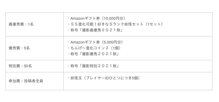 妖怪ウォッチ ワールド 妖怪がオバケに 妖怪ハロウィンパーティー２０２１ 開催 時事ドットコム