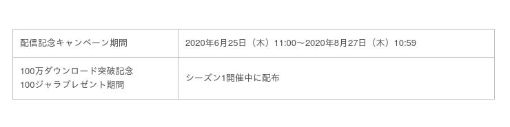 基本プレイ無料 Nintendo Switch Tm 向け対戦ニンジャガムアクションゲーム ニンジャラ サービス開始から16時間で100万ダウンロードを突破 投稿日時 06 26 19 42 Pr Times みんかぶ 旧みんなの株式