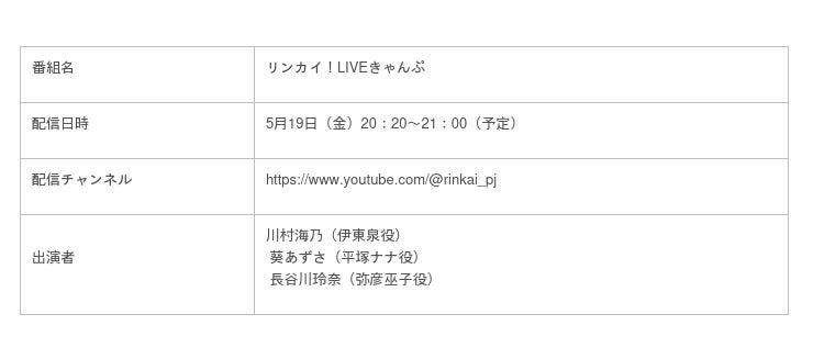 女子競輪キャラクターコンテンツプロジェクト『リンカイ！』　4か月連続！公式番組にて新キャラクター発表決定！毎月新キャラクター担当声優をゲストに招いて詳細発表：時事ドットコム