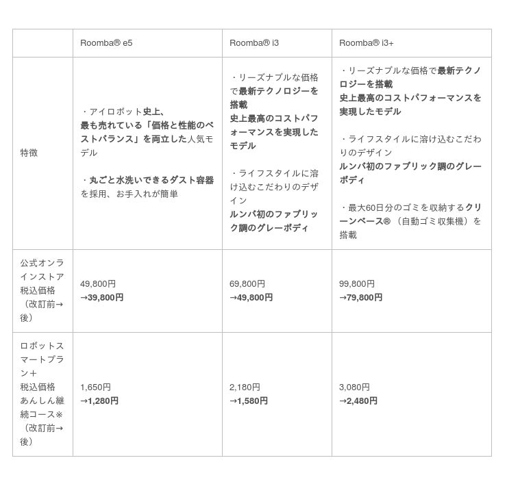 新ブランドスローガンは「暮らしを、もっとあなたらしく。」 アイ ...