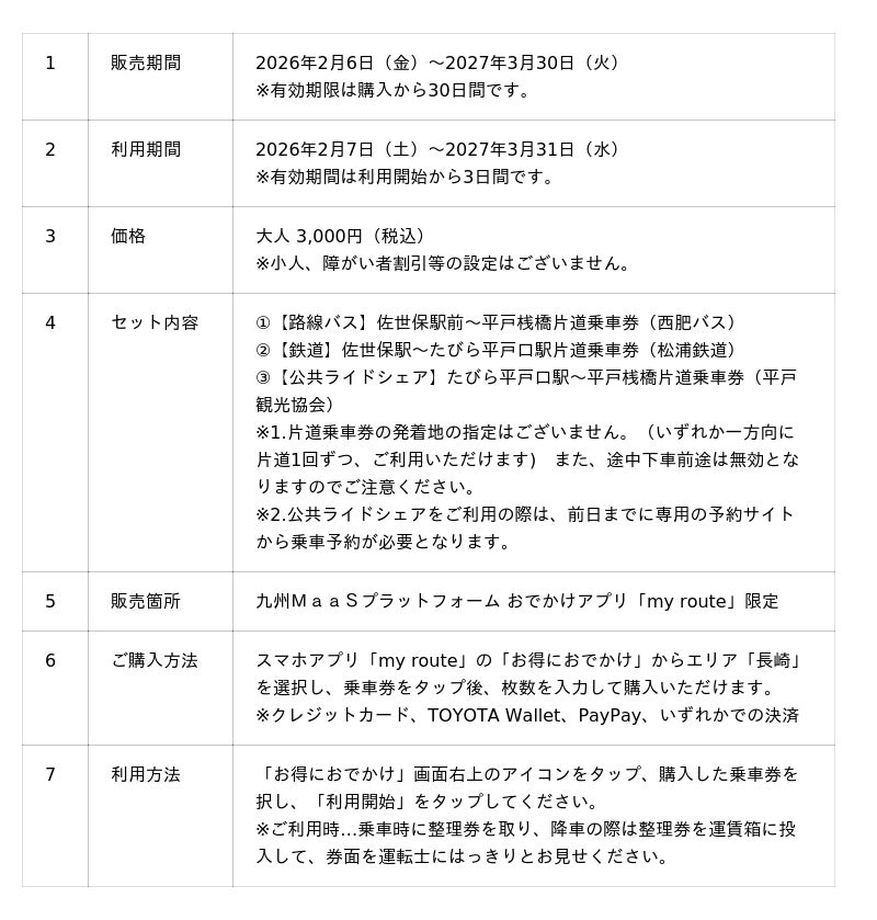 おでかけアプリ「my route」内で「つながる佐世保平戸きっぷ」販売いたします! おでかけアプリ「my route」内で「つながる佐世保平戸きっぷ」販売いたします!