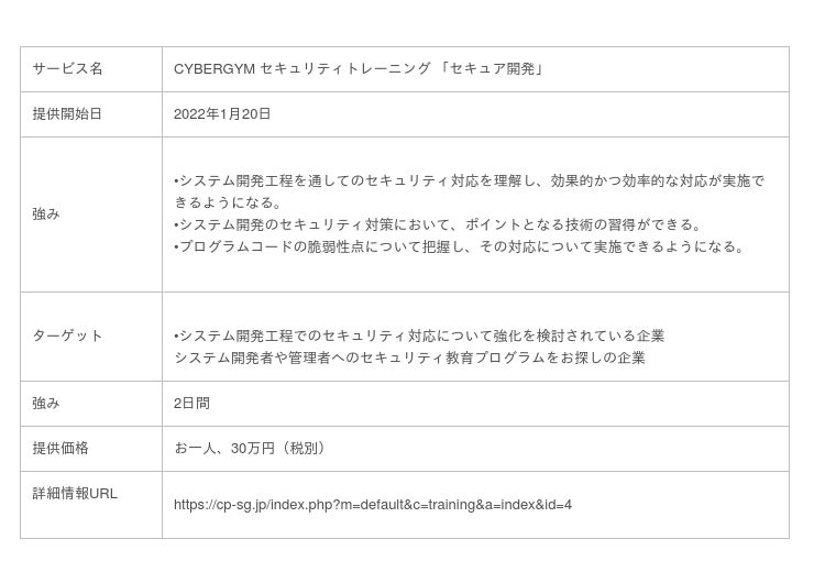 CYBERGYMトレーニングプログラム「セキュア開発」トレーニングを開催