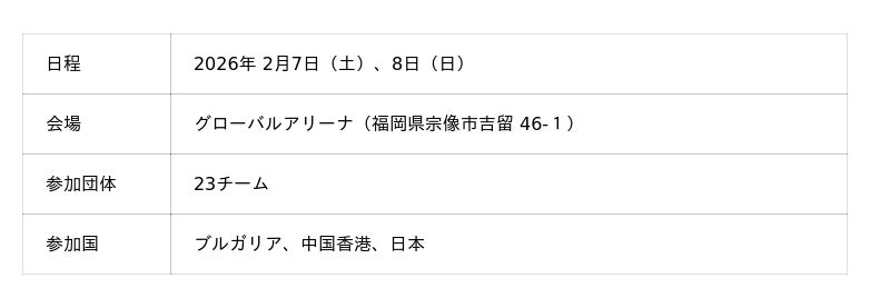 「サニックスOpen新体操チーム選手権2026」/「SANIXCUP男子新体操競演会2026」 開催 「サニックスOpen新体操チーム選手権2026」/「SANIXCUP男子新体操競演会2026」 開催