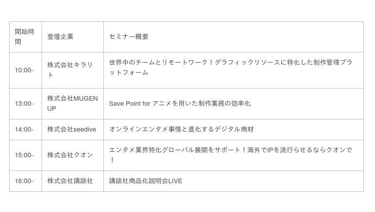 アニメ ゲーム業界から2社以上の出展が決定 オンライン商談イベント アニメ ゲームサミット 21 Winter 出展企業と登壇スケジュールを発表 Zdnet Japan