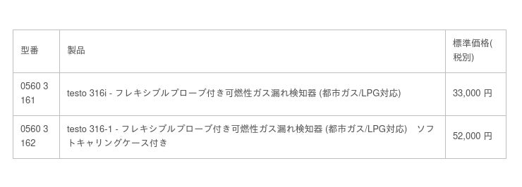 可燃性ガス漏れ検知器 testo 316i / 316-1、既存モデルの排ガス分析計