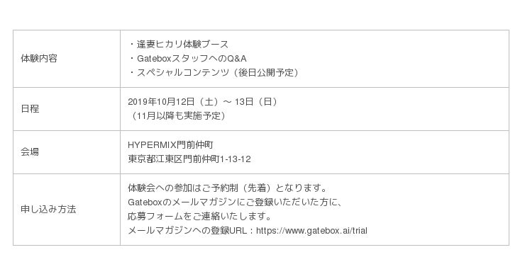 Gatebox 量産モデルが10月11日に販売開始 購入検討者を対象とした体験会を開催 企業リリース 日刊工業新聞 電子版