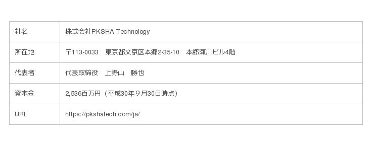 Sapeet社 Pksha Technology社との業務提携のお知らせ 企業リリース 日刊工業新聞 電子版