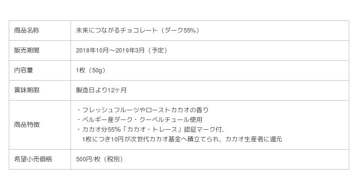 ベルギーチョコレート ベルコラーデ 30周年記念 カカオ トレース認証タブレット 未来につながるチョコレート 新発売 企業リリース 日刊工業新聞 電子版