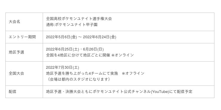 ポケモンユナイト の高校生大会 ポケモンユナイト甲子園 が開催 時事ドットコム