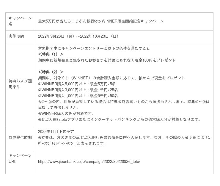 日本初の1試合予想くじ Winner を じぶん銀行toto で販売開始 Oricon News
