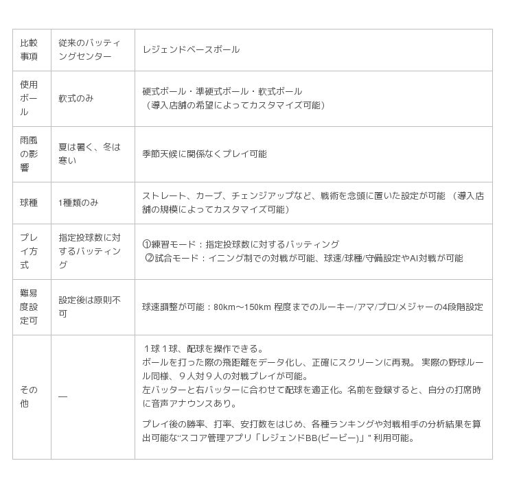 日本最大級のアミューズメント機器 ついに関西 神戸に初上陸 Oricon News