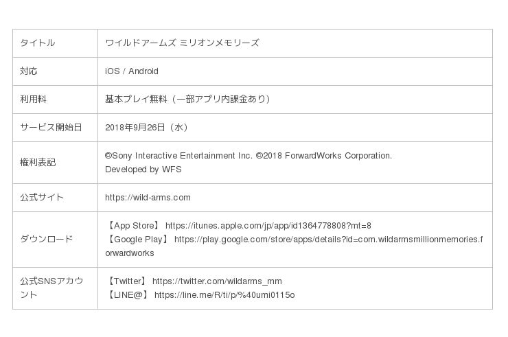 荒野と口笛のrpg ワイルドアームズ ミリオンメモリーズ 大型アップデート Ver2 0始動 産経ニュース