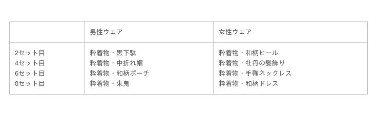 国民的ゴルフゲーム みんゴル 大型ガチャイベント 第24回superみんゴルフェス 後半 開催 産経ニュース