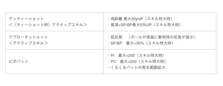 国民的ゴルフゲーム みんゴル サルゲッチュ とコラボイベントを開催 産経ニュース