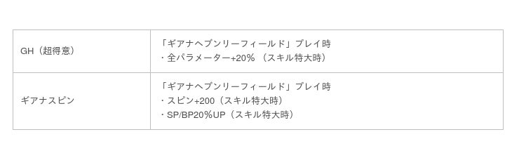 国民的ゴルフゲーム みんゴル 新コース ギアナヘブンリーフィールド 登場 強力ギアを手に入れるチャンス みんゴルコンペ も開催 Cnet Japan