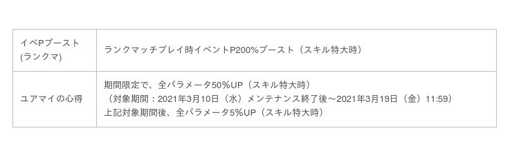 国民的ゴルフゲーム みんゴル 新コース ギアナヘブンリーフィールド 登場 強力ギアを手に入れるチャンス みんゴルコンペ も開催 Oricon News