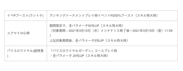 国民的ゴルフゲーム みんゴル 新コース ギアナヘブンリーフィールド 登場 強力ギアを手に入れるチャンス みんゴルコンペ も開催 Oricon News