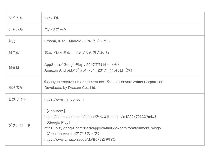 国民的ゴルフゲーム みんゴル 新コース ギアナヘブンリーフィールド 登場 強力ギアを手に入れるチャンス みんゴルコンペ も開催 Oricon News