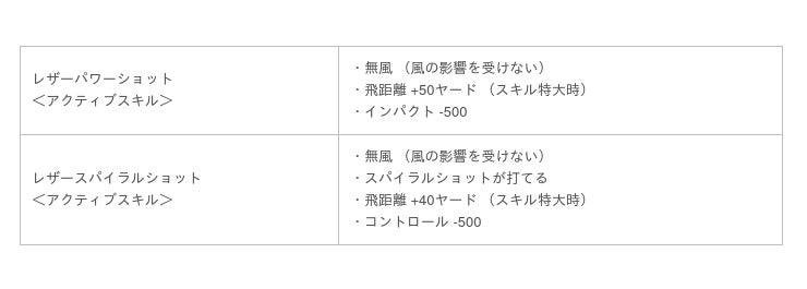 国民的ゴルフゲーム みんゴル Gw ゴールデンウィーク スペシャルキャンペーンを開催 ログインボーナスやイベントミッションなど 最大243 000コインがもらえるチャンス 企業発情報 Prtimes フレッシュアイニュース