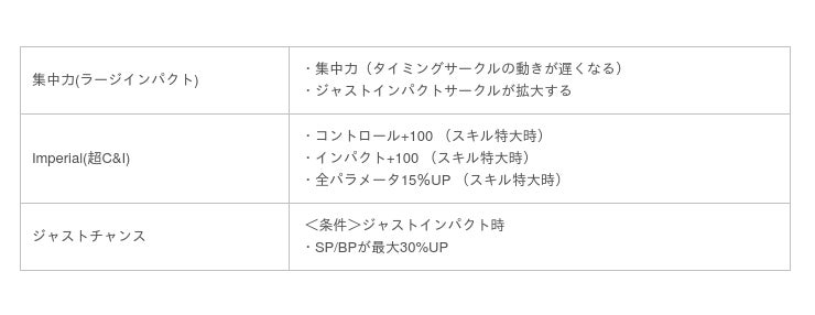 国民的ゴルフゲーム みんゴル Gw ゴールデンウィーク スペシャルキャンペーンを開催 ログインボーナスやイベントミッションなど 最大243 000コインがもらえるチャンス 時事ドットコム