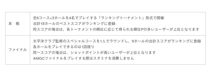 国民的ゴルフゲーム みんゴル Gw ゴールデンウィーク スペシャルキャンペーンを開催 ログインボーナスやイベントミッションなど 最大243 000コインがもらえるチャンス 朝日新聞デジタル M アンド エム